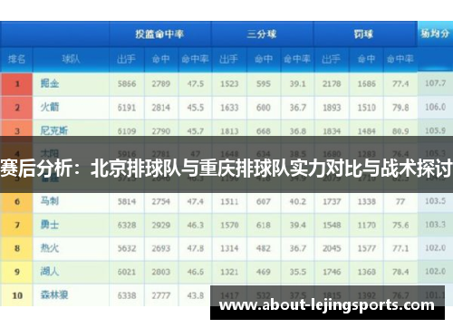 赛后分析：北京排球队与重庆排球队实力对比与战术探讨